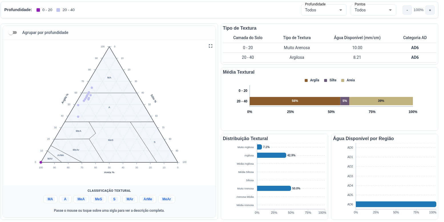 Mapa georreferenciado de talhões